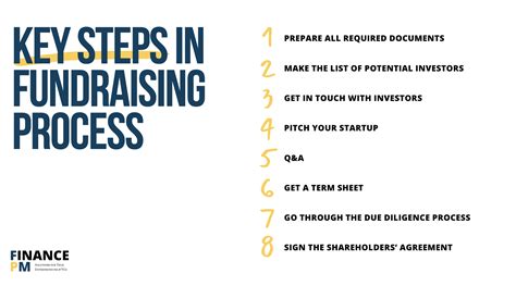 6 Steps to a Successful Celebrity Fundraising .